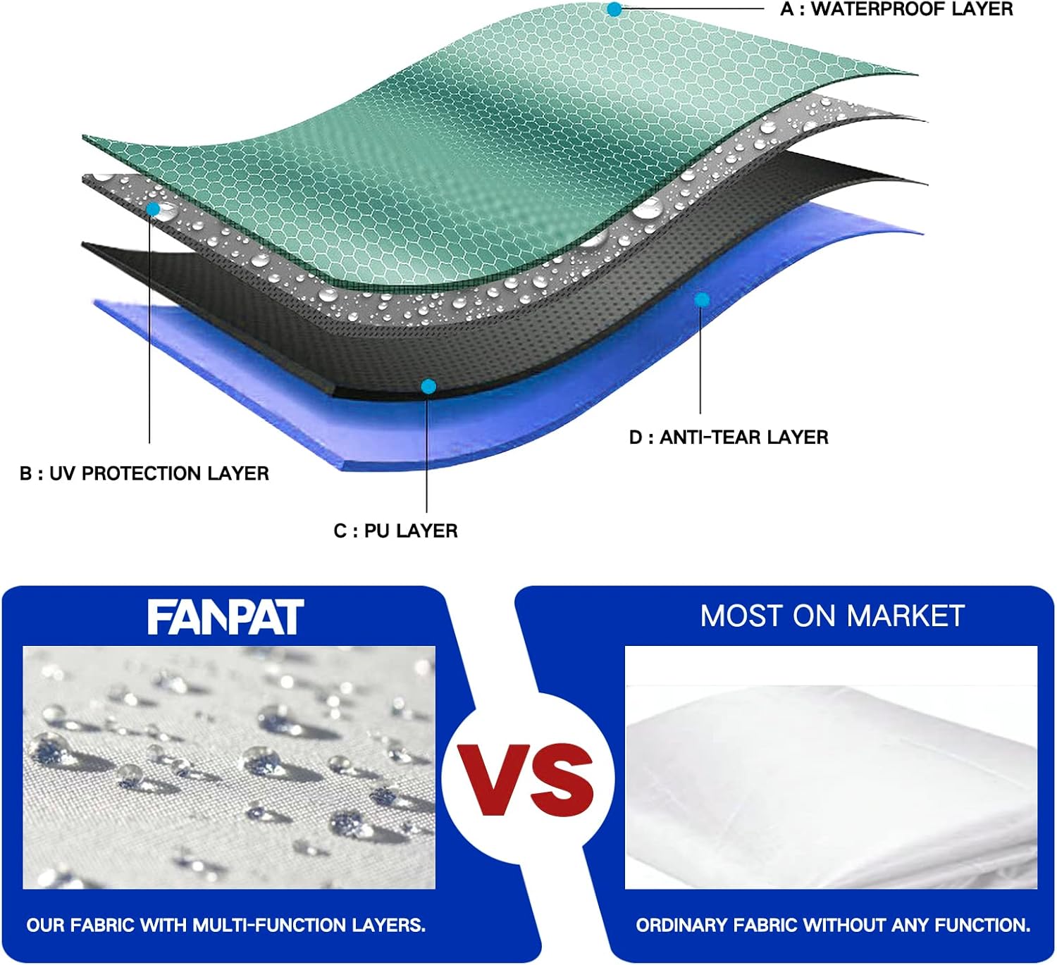 Instant Canopy Tent Sidewalls for 10x10 Pop Up Canopy Waterproof,99% UV Protection,3 Piece Sidewalls, White(3PCS Sidewall Only, Canopy Tent NOT Included) - Image 4